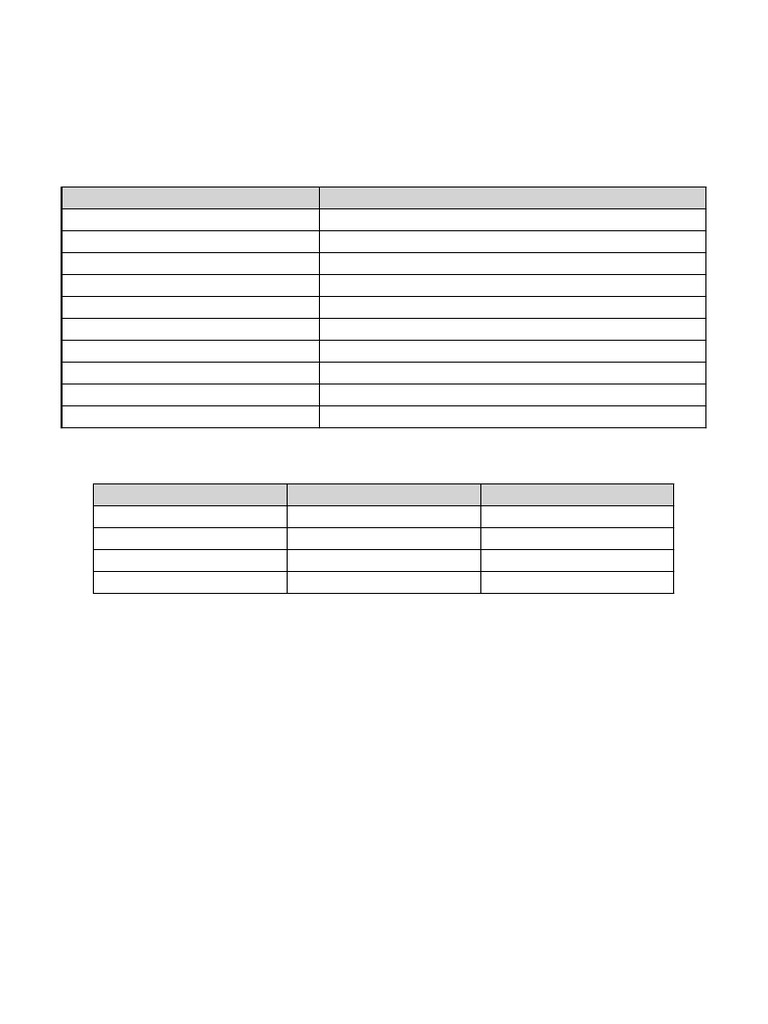 CAT 2024 Score Card for Lokesh P | PDF