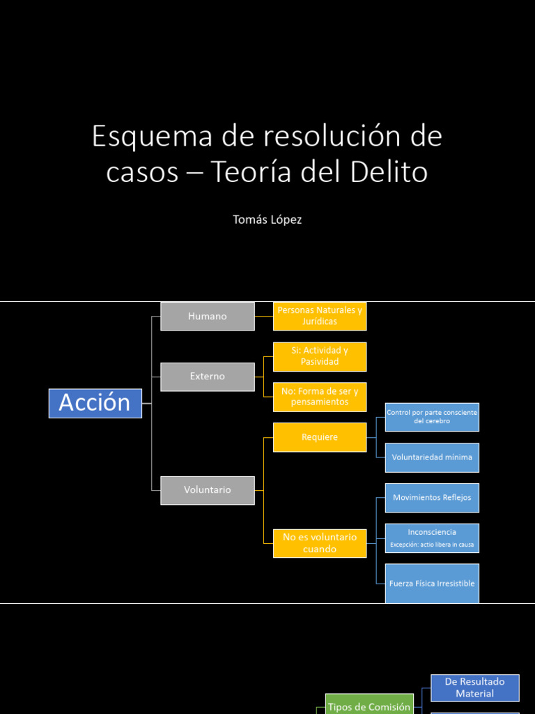 Esquema Teórico de la Teoría del Delito | PDF | Intención (Derecho ...