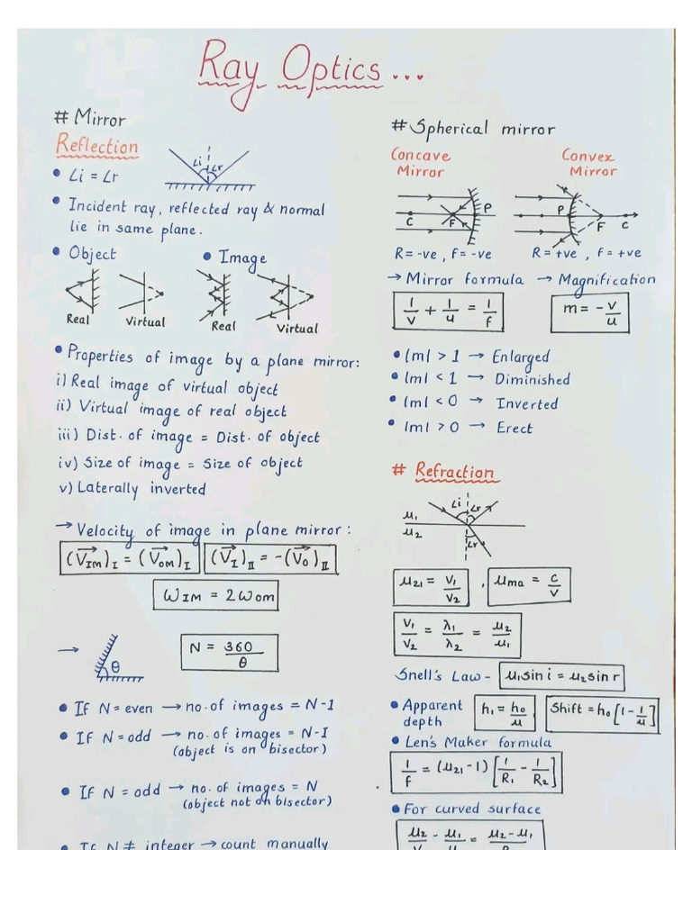 Ray Optics Key Points Physics | PDF