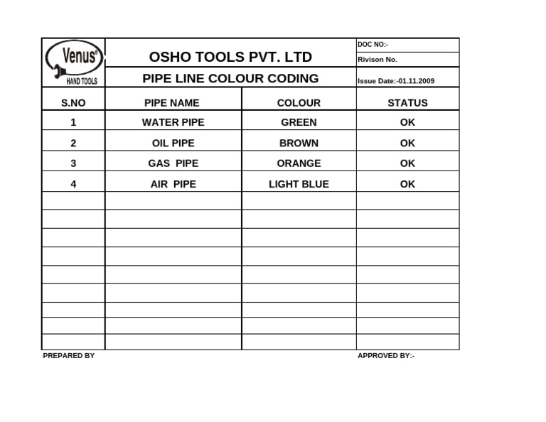Pipeline Colour Coding Guide | PDF
