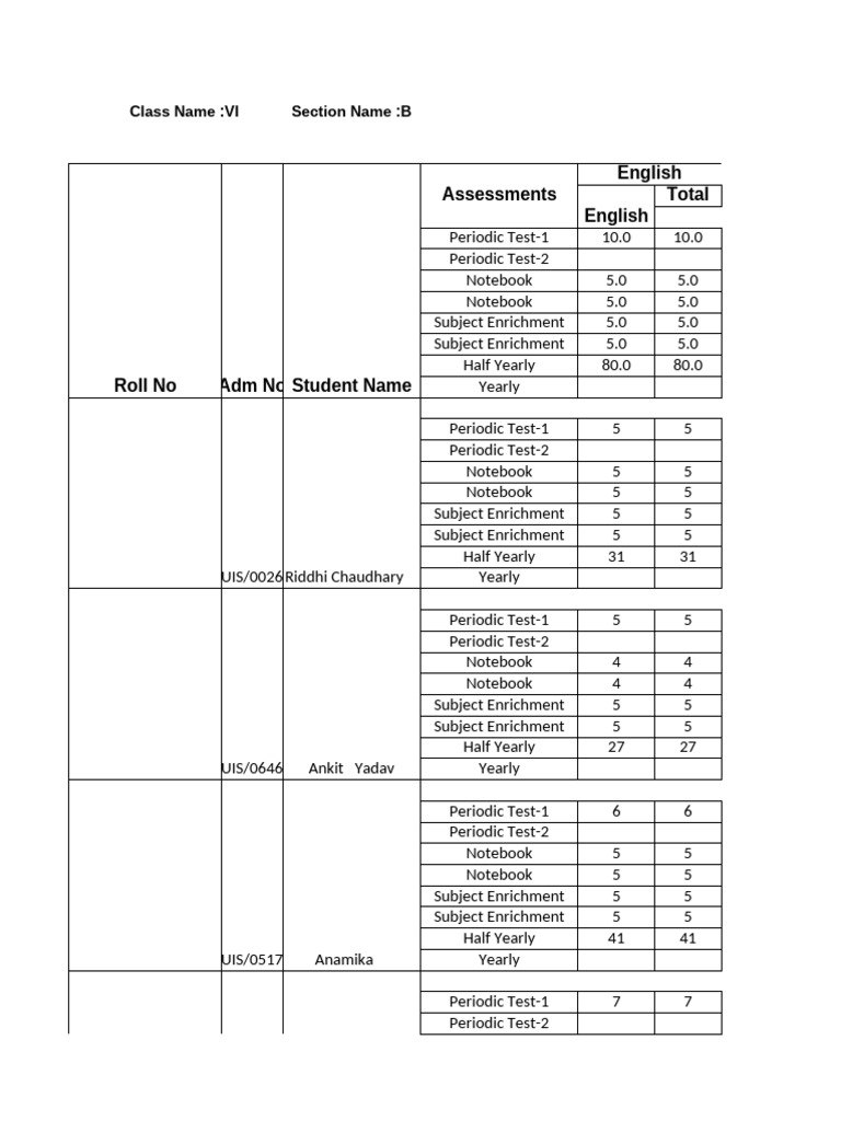 Tabulation Marks Report | PDF