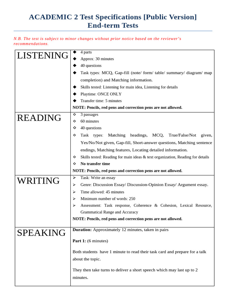 Academic 2 Test Specifications Guide | PDF | Essays | Multiple Choice