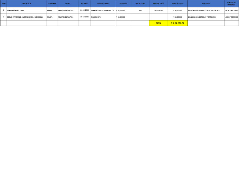 Payment Summary Sheet New | PDF