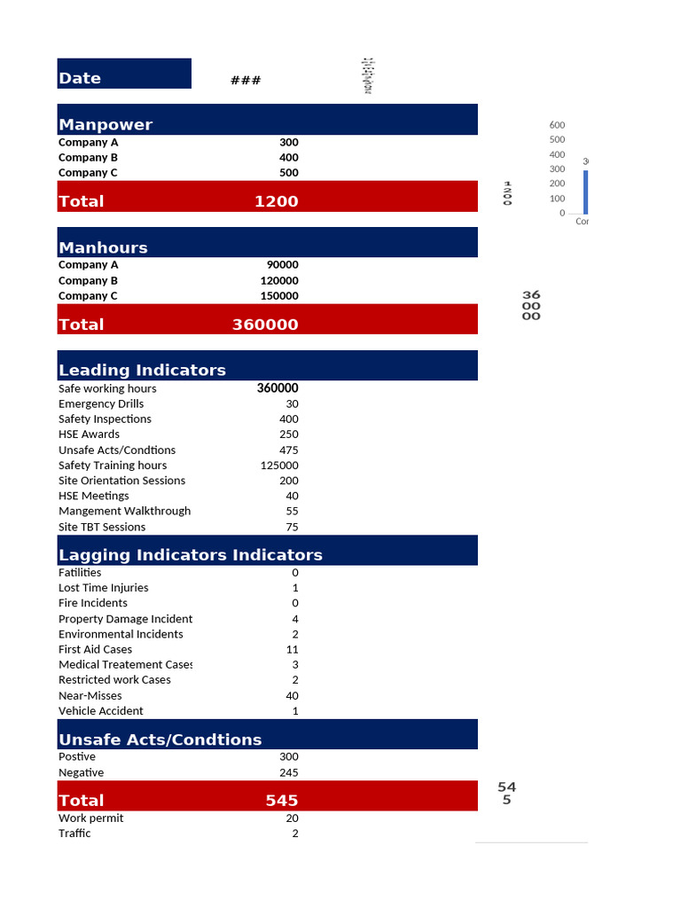 Safety Performance Metrics Overview | PDF | Transport | Occupational ...