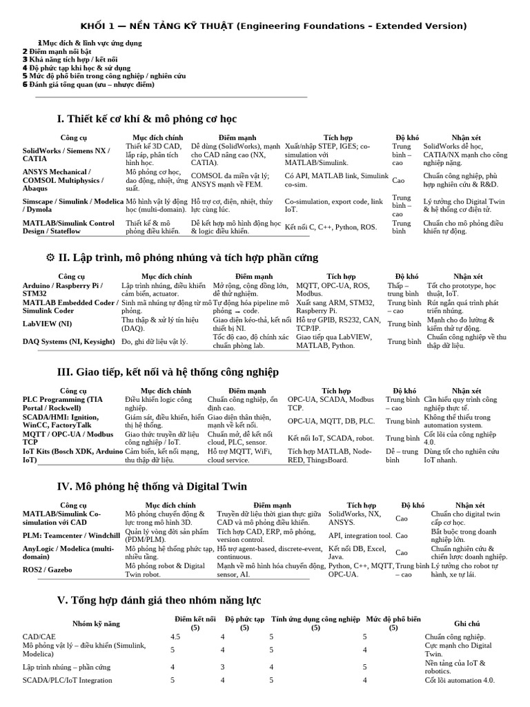 KHỐI DT | PDF
