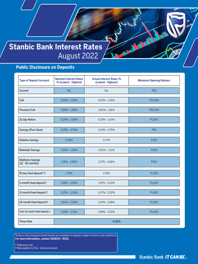 August Interest Rates | PDF