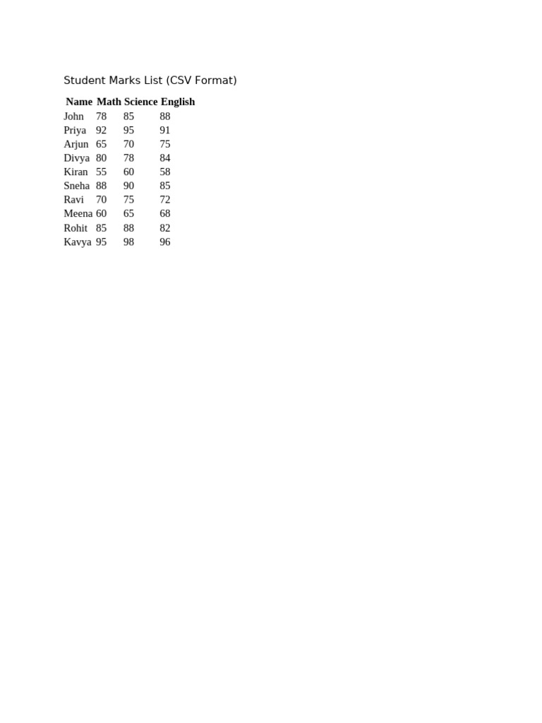 Student Marks List and Statistics Analysis | PDF