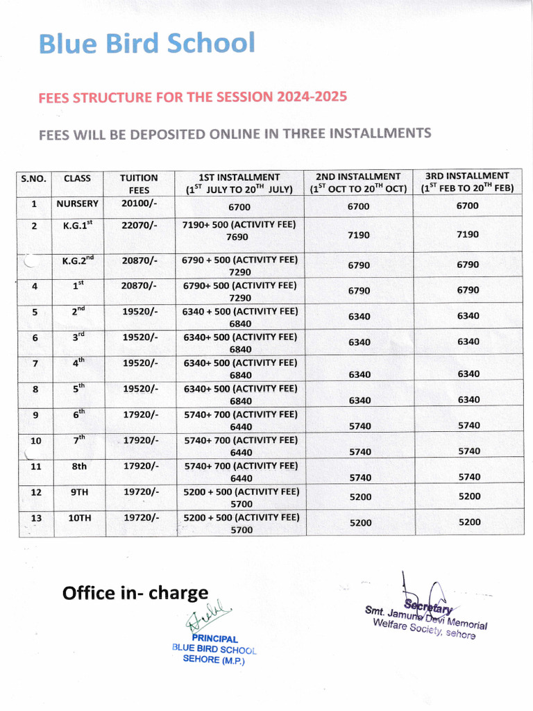 Blue Bird School 2024-25 Fee Structure | PDF