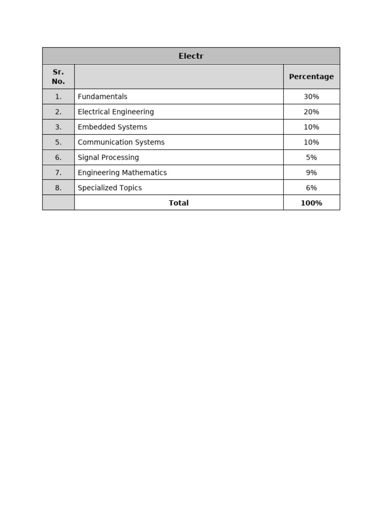 Sample Test Gat Paper of Electronics | PDF | Electronics | Electrical ...