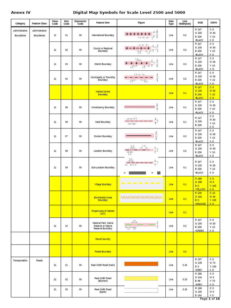 Digital Map Symbols For Scale Level 2500 and 5000 | PDF | Transport ...