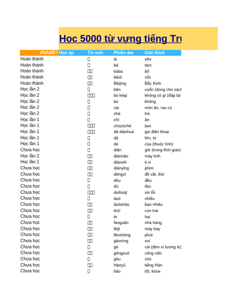 Học Từ Vựng Với 5p Tiếng Trung | PDF