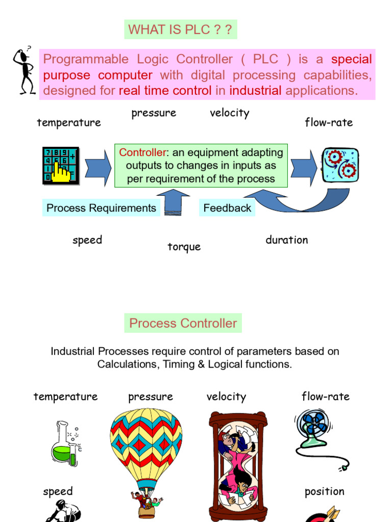 PLC S. B. Wankhede - 03-12-2018 | PDF | Programmable Logic Controller ...