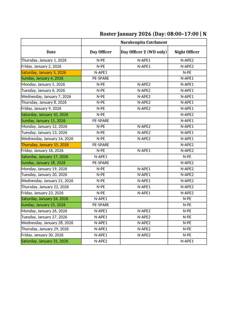 January 2026 Officer Roster Summary | PDF | Workweek And Weekend
