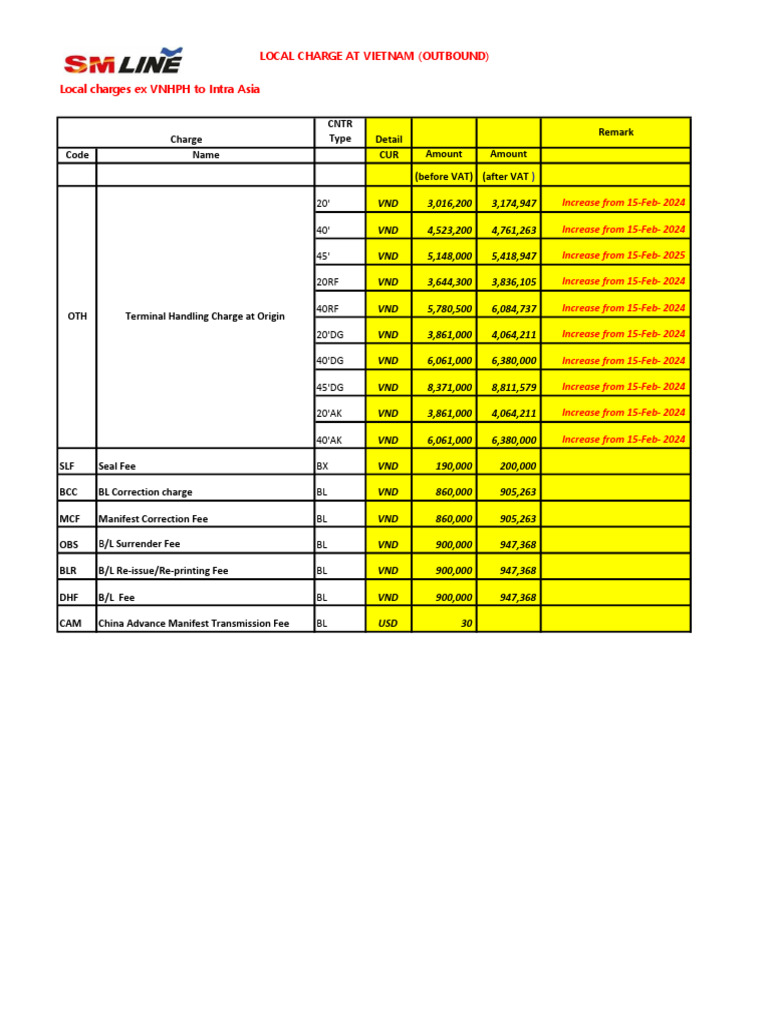 Vietnam Outbound Local Charges Breakdown | PDF | International Finance ...