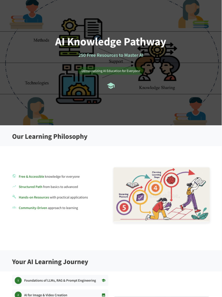 Master AI: 250 Free Learning Resources | PDF | Artificial Intelligence ...