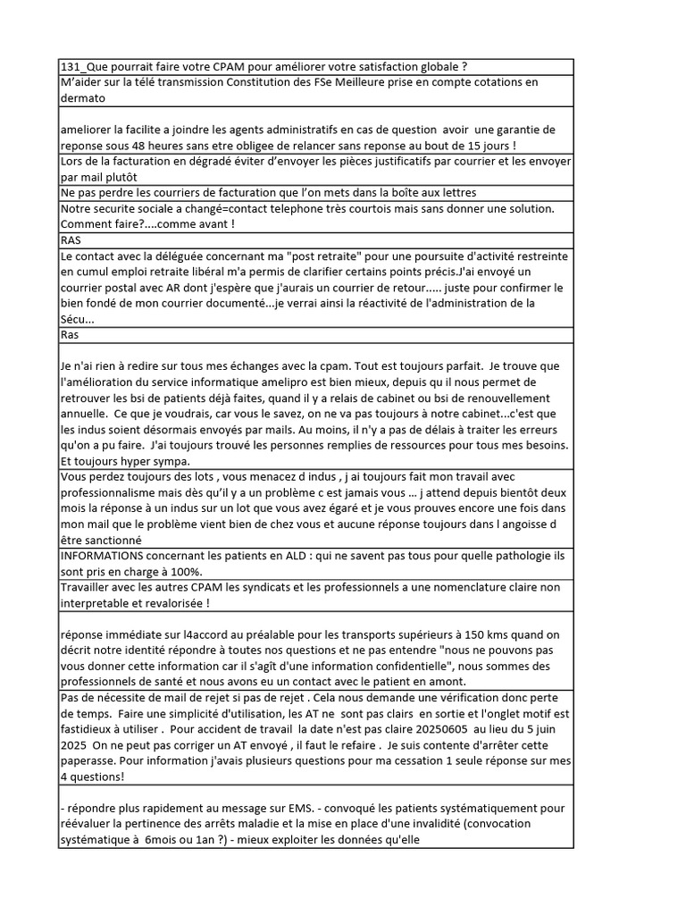 Améliorations CPAM pour la satisfaction des usagers | PDF | Allaitement ...