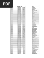 Tamil Nadu STD Code Directory | PDF