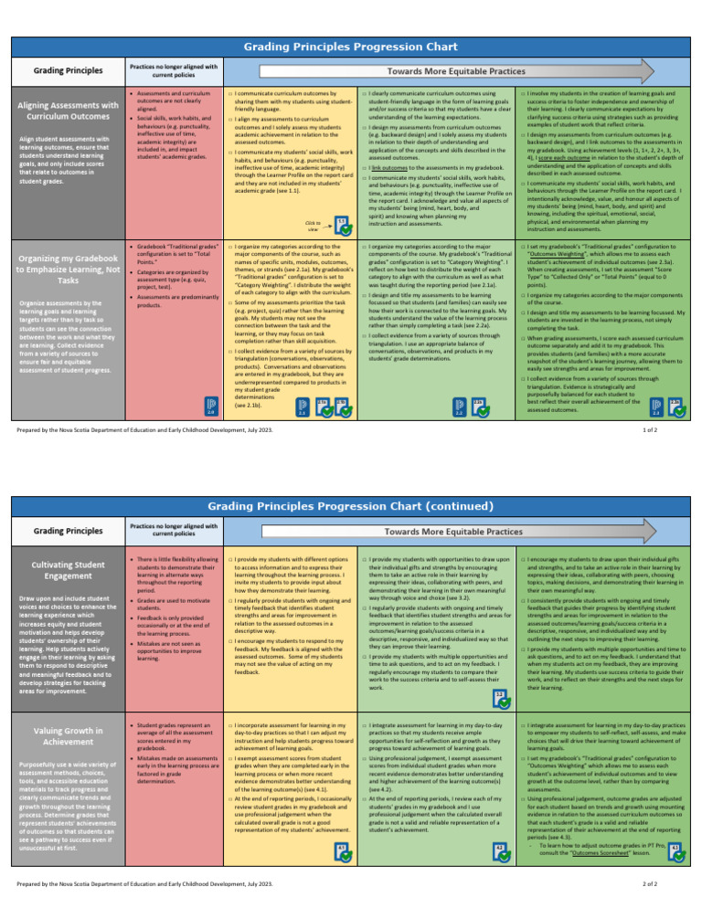 Grading Principles Progression Chart | PDF | Learning | Cognitive Science