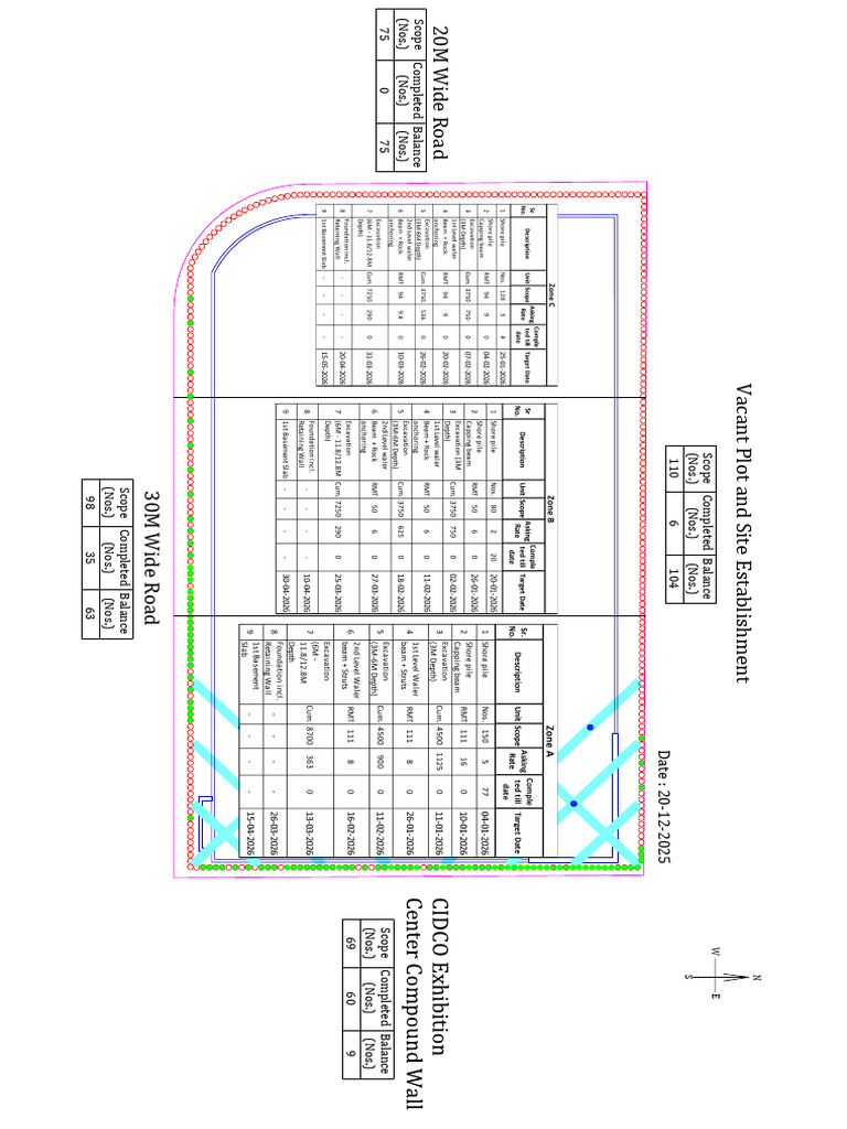 Project Status Report: December 2025 | PDF