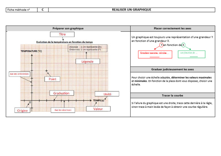 Guide pour Réaliser un Graphique | PDF
