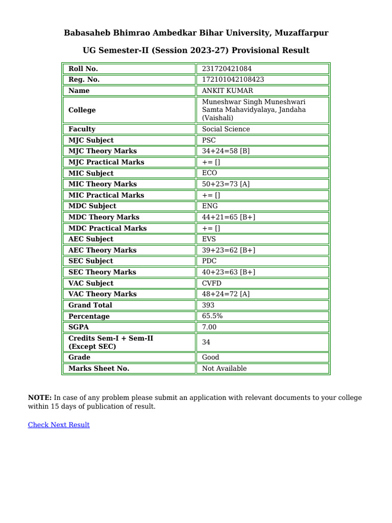 Ankit Sem 2 Result | PDF