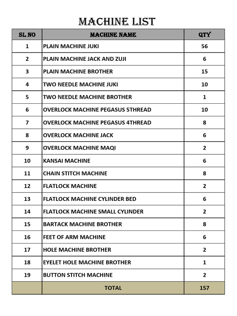 Machine Name 2 | PDF