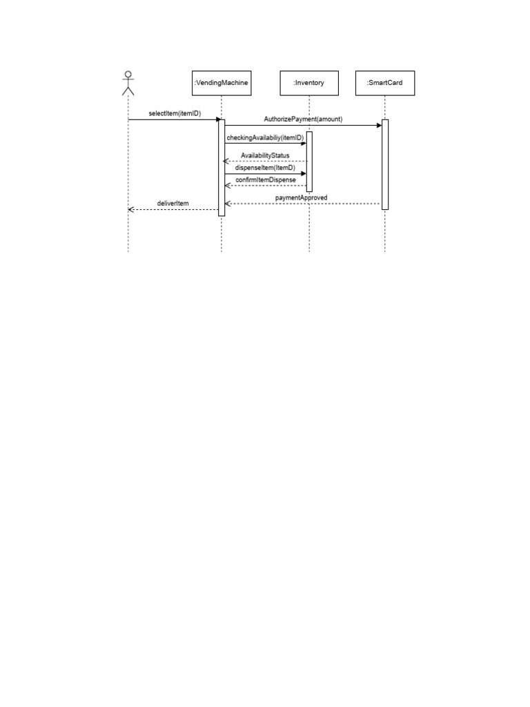 SequenceDiagram Drawio | PDF