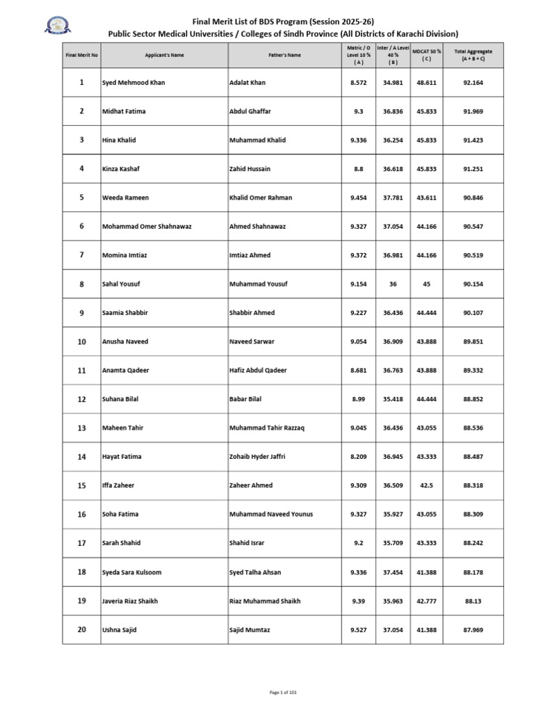 Final Merit List of BDS Program-2025 | PDF