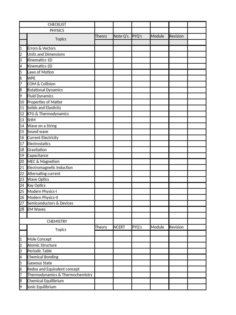 Checklist Final | PDF