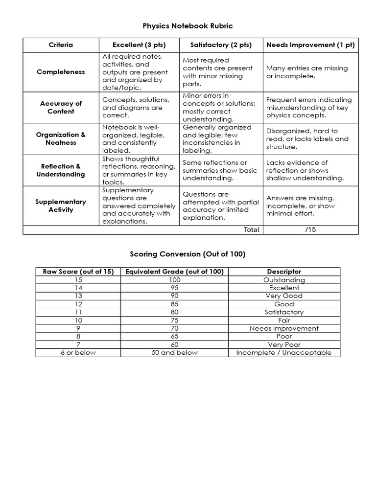 Physics Notebook Scoring Rubric | PDF