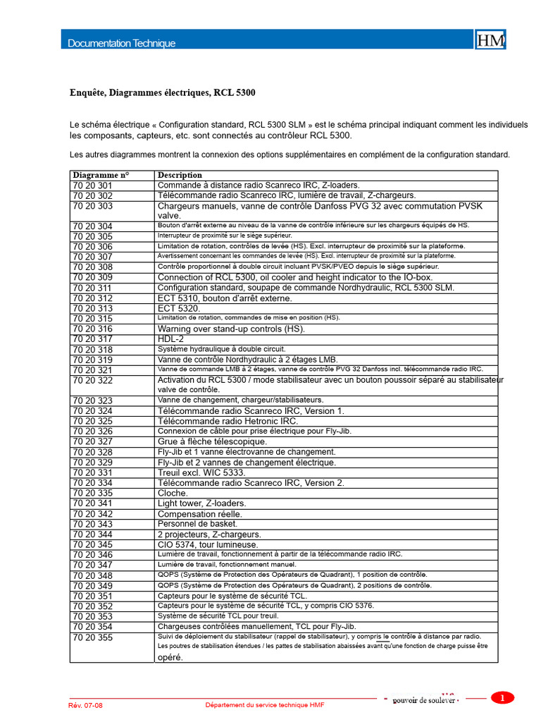 Schémas Électriques RCL 5300 SLM | PDF | Électrotechnique | Équipements ...