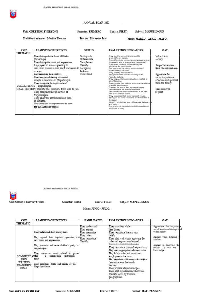 Planning-Indigenous Language 2021 From 1 To 5 BASIC | PDF | Knowledge ...