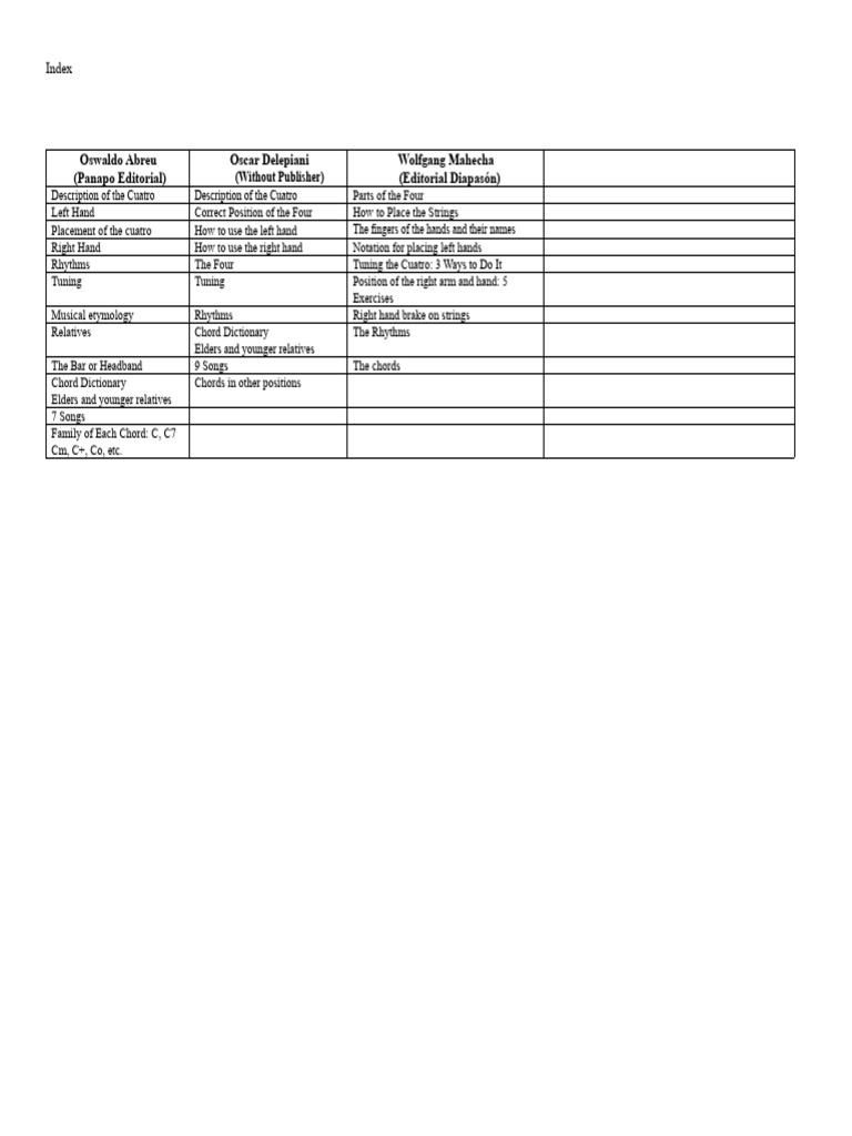 Four Method - Musical Systems | PDF