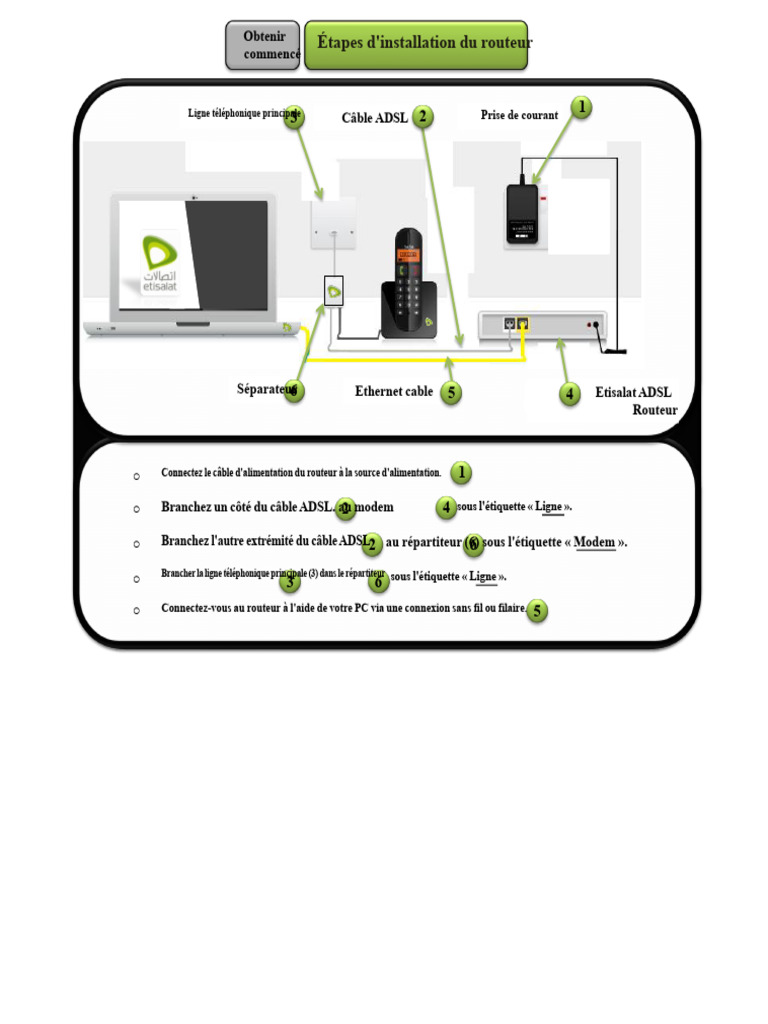 Installation et configuration du routeur ADSL | PDF | Routeur | Logiciel