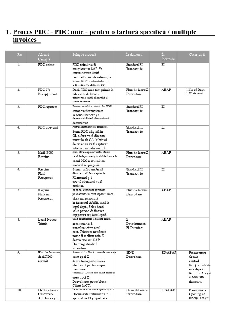 Procesul de CEC Post Datat (PDC) În SAP | PDF