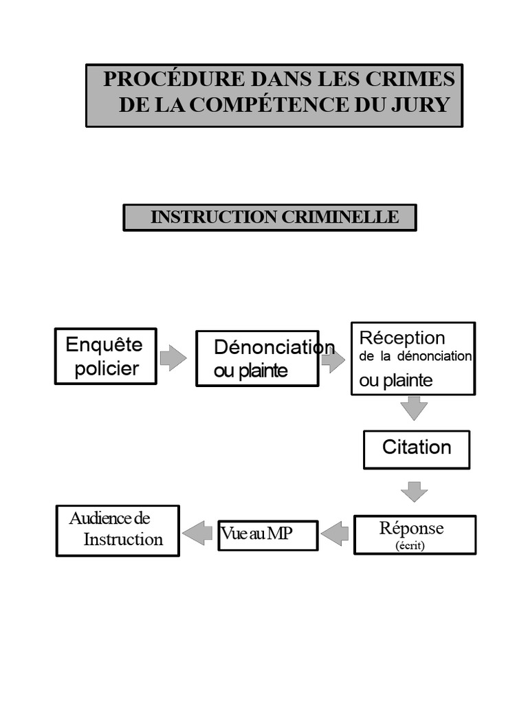 Procédure d'instruction criminelle | PDF | Crimes | Crime et violence