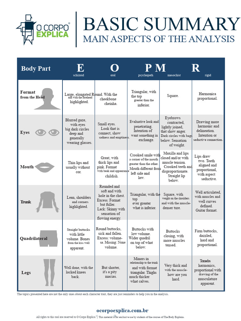 Character Trait Analysis Summary | PDF | Lip | Creativity