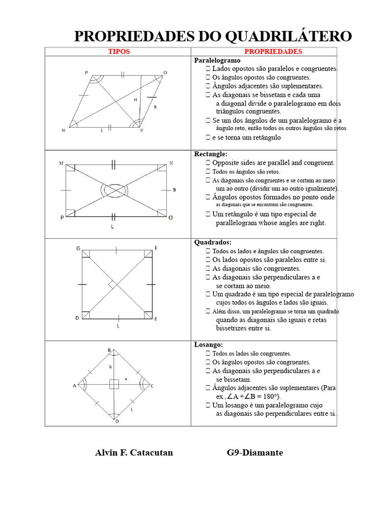 Propriedades dos Quadriláteros Explicadas | PDF | Geometria Clássica ...