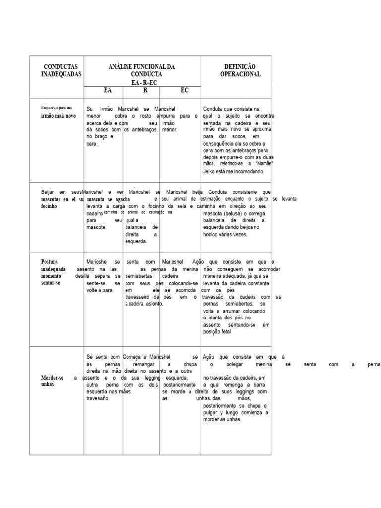 Análise de Condutas Inadequadas Infantil | PDF