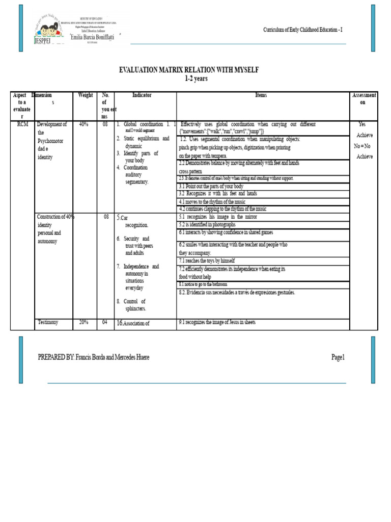 Early Childhood Education Evaluation Matrix | PDF | Matrix (Mathematics)