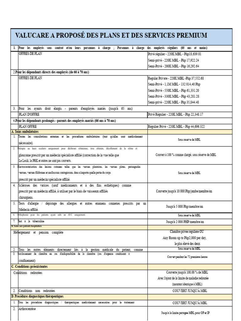 Plans et services premium VALUCARE | PDF | Réaction en chaîne par ...