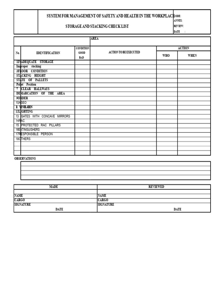 Workplace Safety Management Checklist | PDF