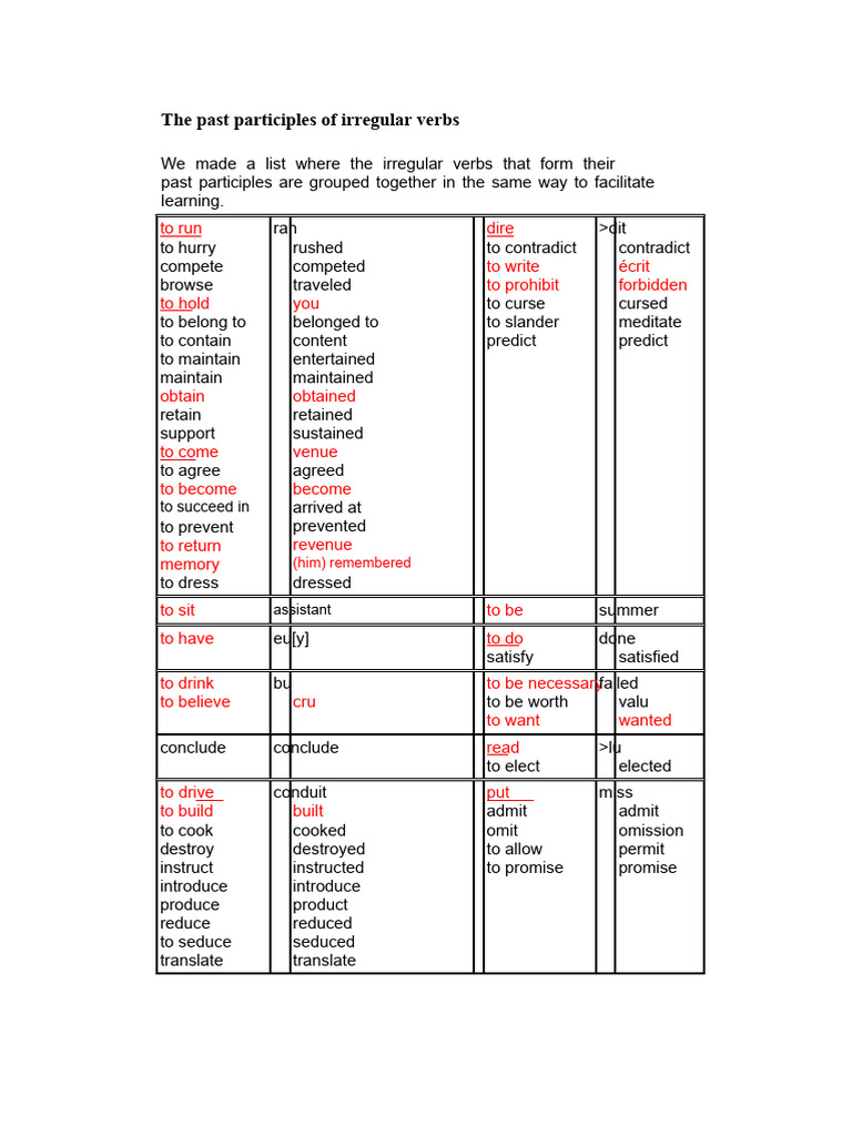 Irregular Verbs Past Participles List | PDF | Linguistics | Syntax