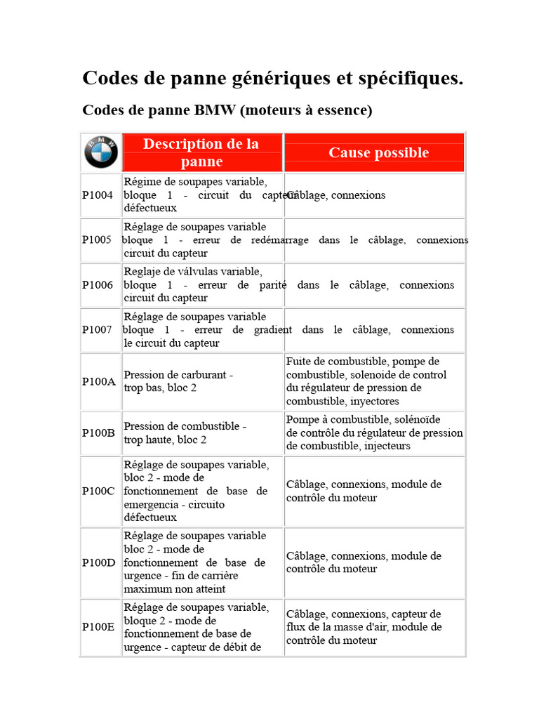 Codes de panne BMW moteurs essence | PDF | Injection (moteur) | Moteurs