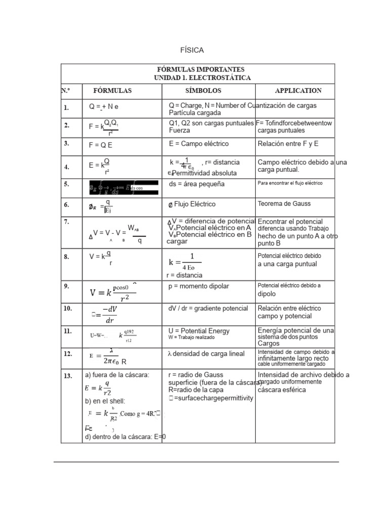 Fórmulas Clave de Electrostática y Electricidad | PDF | Capacidad ...