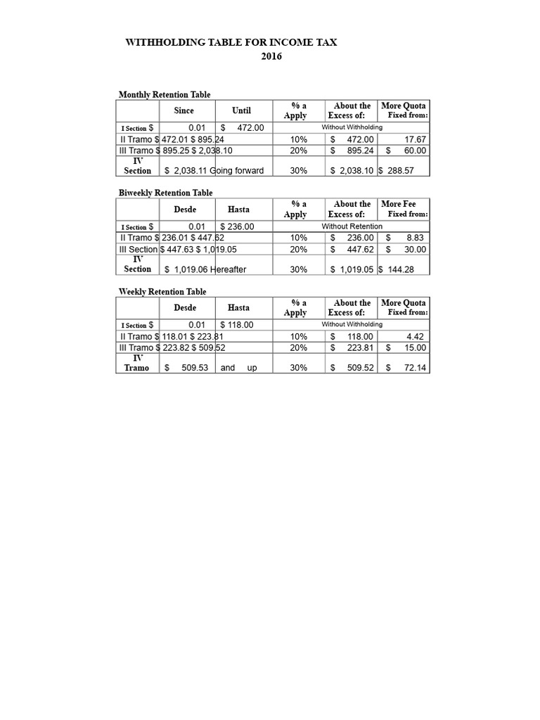 2016 Income Tax Withholding Tables | PDF | Government Finances | Payments