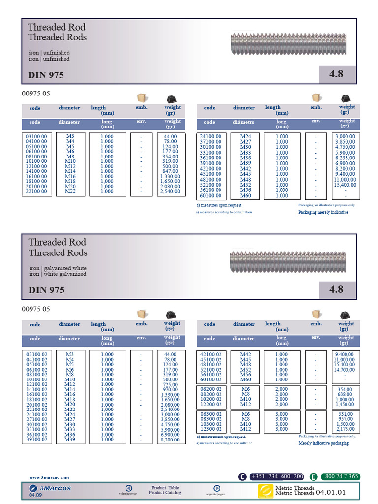 Threaded Rod Specifications and Catalog | PDF | Screw | Metalworking