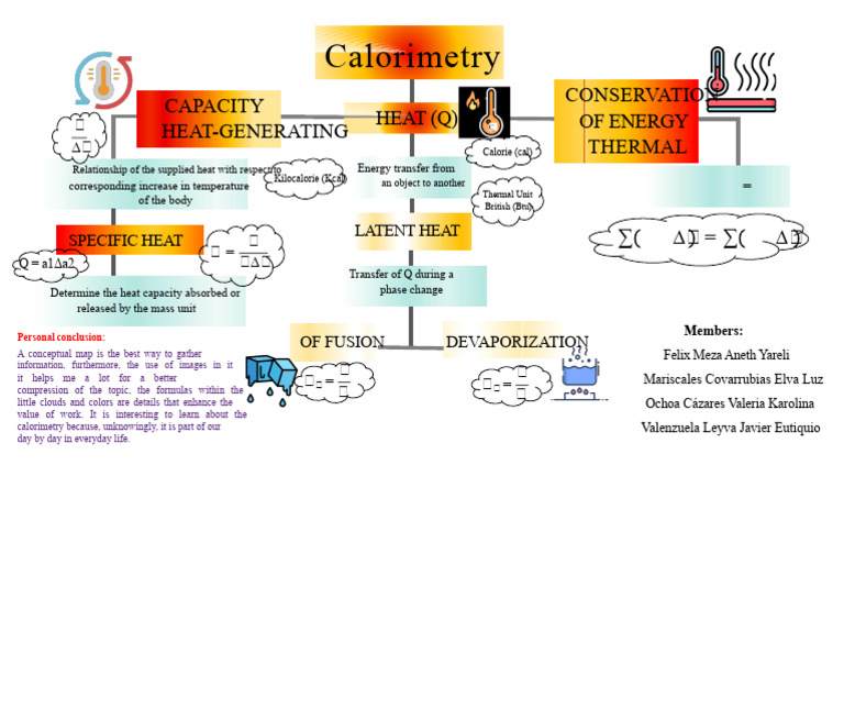 Conceptual Map Calorimetry | PDF | Heat | Calorie