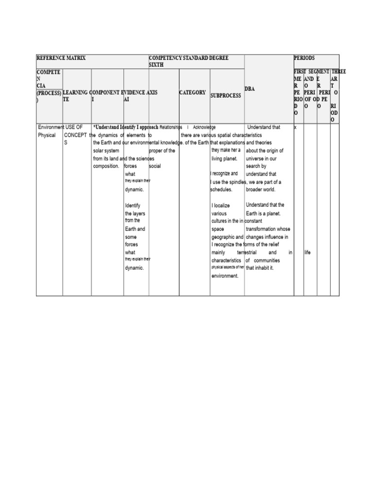 Competency Standards Reference Matrix | PDF | Knowledge | Society