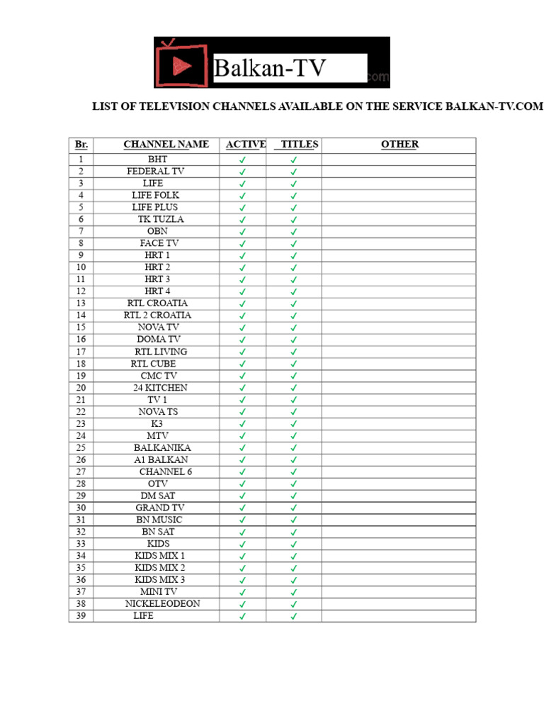 List of Television Channels | PDF